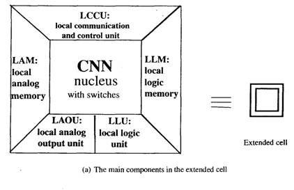 Cellular Neural Network